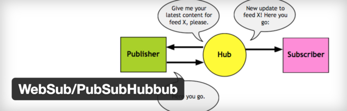 WebSub-PubSubHubbubメイン