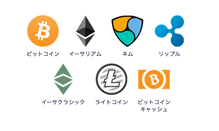 dmmbitcoin取扱コイン
